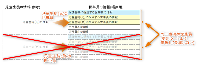 兄弟姉妹である児童生徒の情報はいずれか1名のみが記載されることになる