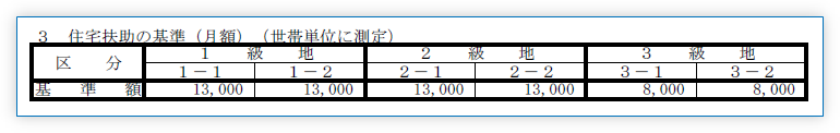 住宅扶助の基準(月額) / 保護基準額等早見表（令和５年１２月末日現在）から抜粋