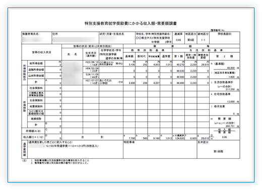 収入額・需要額調書