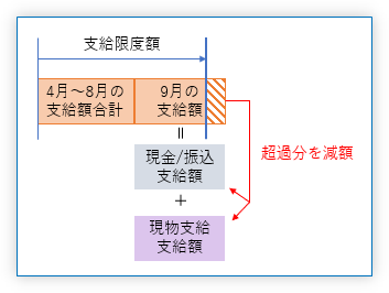 支給額超過