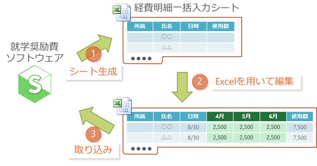 経費明細 Excelインポート