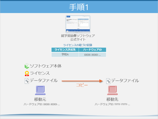 手順1. データファイルをコピー