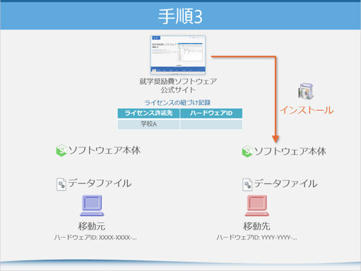 手順3. 移動先に就学奨励費ソフトウェアをインストール